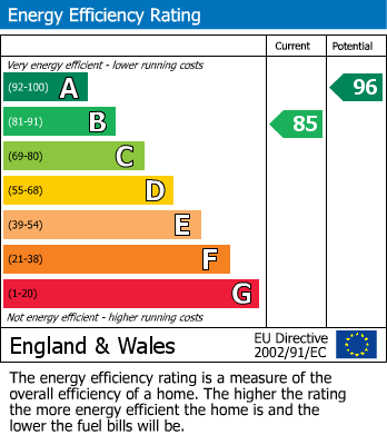 Energy Performance Certificate for Tanner Road, Weston super Mare