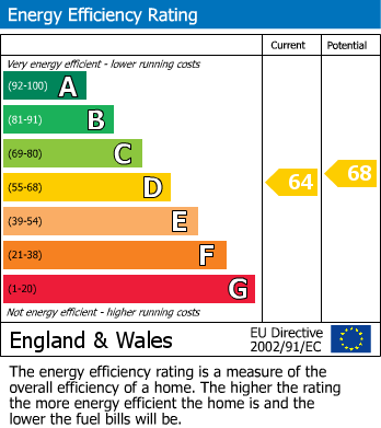 Energy Performance Certificate for Alfred Street, Weston-Super-Mare, Somerset