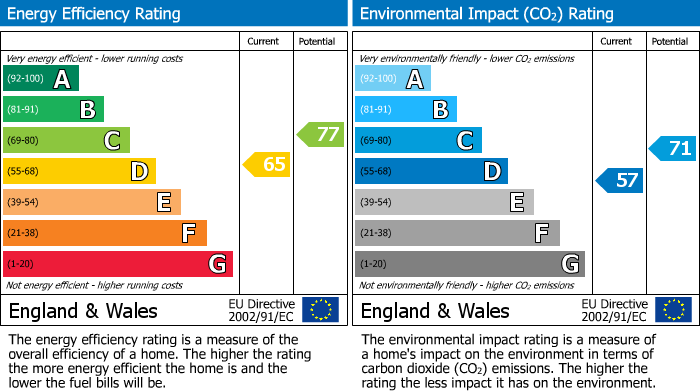 Energy Performance Certificate for Locking, Weston-Super-Mare, Somerset