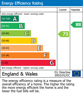 Energy Performance Certificate for Buckland Close, Burnham-on-Sea, Somerset