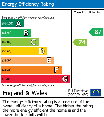 Energy Performance Certificate for Canterbury Close, Worle, Weston-Super-Mare, Somerset