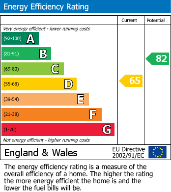 Energy Performance Certificate for Springfield Avenue, Milton,  Weston-Super-Mare, Somerset