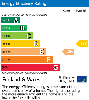 Energy Performance Certificate for Shrubbery Avenue, Weston-Super-Mare, Somerset