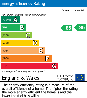 Energy Performance Certificate for Hannah Drive, Locking Parklands, Weston-Super-Mare, Somerset