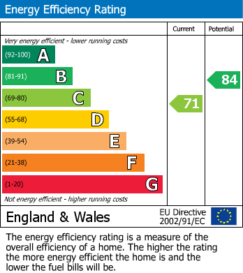 Energy Performance Certificate for Lyddon Road, Worle,  Weston-Super-Mare, Somerset