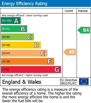 Energy Performance Certificate for Nailsea, Bristol, Somerset