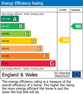 Energy Performance Certificate for The Barrows, Weston-Super-Mare, Somerset