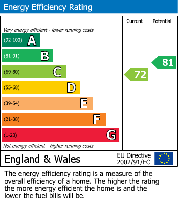 Energy Performance Certificate for Southside, Weston-Super-Mare, Somerset