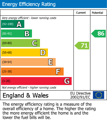 Energy Performance Certificate for Falcon Crescent, Weston-Super-Mare, Somerset