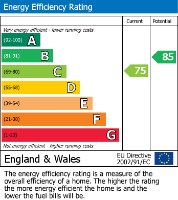 Energy Performance Certificate for Stroud Way, Weston Village, Weston-Super-Mare, Somerset