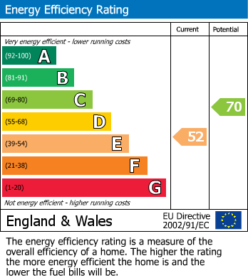 Energy Performance Certificate for Burnham-on-sea, Burnham-on-Sea, Somerset