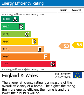 Energy Performance Certificate for Upper Kewstoke Road, Weston-Super-Mare, Somerset