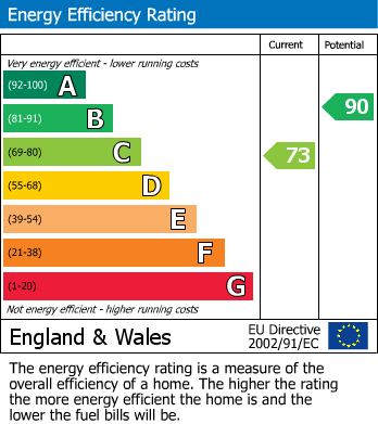 Energy Performance Certificate for Bilbie Road, Weston-Super-Mare, Somerset