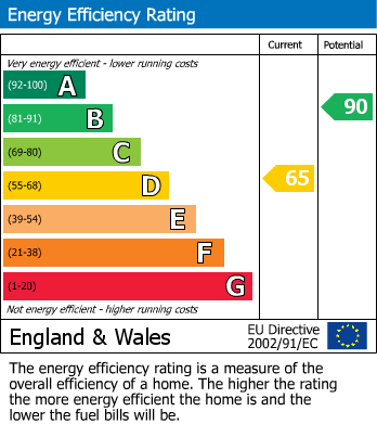 Energy Performance Certificate for Marindin Drive, Worle, Weston-Super-Mare, Somerset