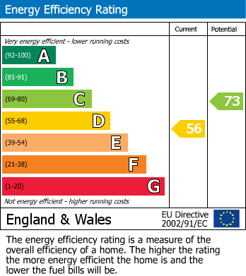 Energy Performance Certificate for Gannet Road, Worle, Weston-Super-Mare, Somerset