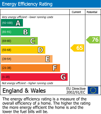 Energy Performance Certificate for Locking, Weston-Super-Mare, Somerset