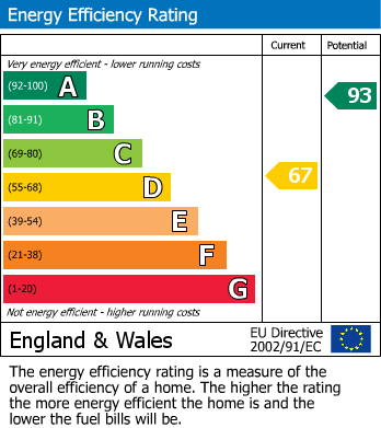 Energy Performance Certificate for Purn Road, Bleadon Hill,  Weston-Super-Mare, Somerset