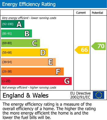 Energy Performance Certificate for Worle, Weston-Super-Mare, Somerset