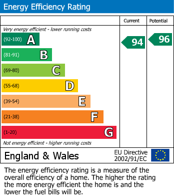 Energy Performance Certificate for Weston-Super-Mare, Haywood Village