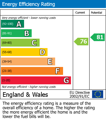 Energy Performance Certificate for Weston Village, Weston-Super-Mare, Somerset