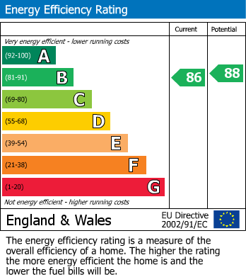 Energy Performance Certificate for Westbrook Road, Milton, Weston-Super-Mare, Somerset