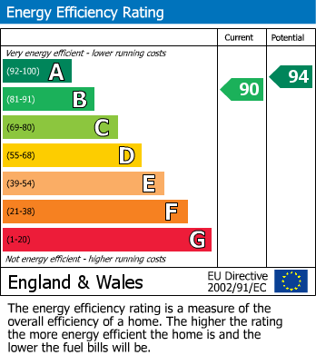 Energy Performance Certificate for Lansdown Gardens, Worle, Weston-Super-Mare, Somerset