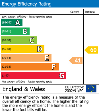 Energy Performance Certificate for Berrow, Burnham-on-Sea, Somerset