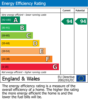 Energy Performance Certificate for Congresbury