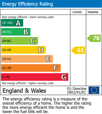 Energy Performance Certificate for Midhaven Rise, Weston-Super-Mare, Somerset