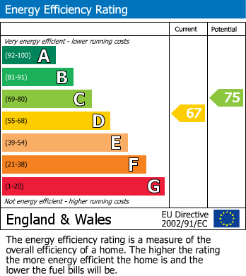 Energy Performance Certificate for Blaisdon, Weston-Super-Mare, Somerset
