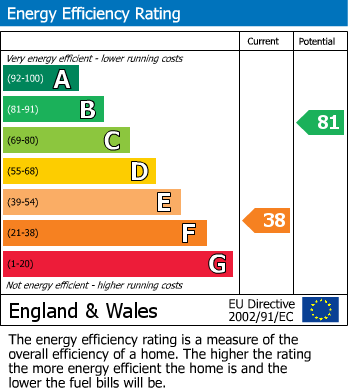 Energy Performance Certificate for Worlebury Hill Road, Worlebury, Weston-Super-Mare, Somerset