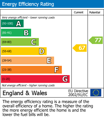 Energy Performance Certificate for Madam Lane, Worle, Weston-Super-Mare, Somerset