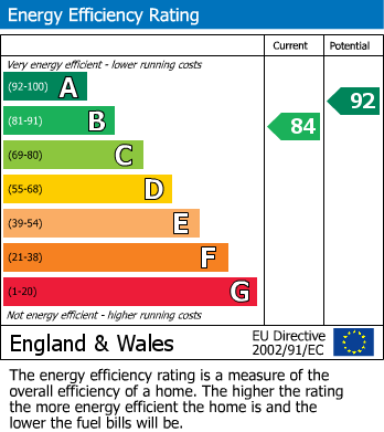 Energy Performance Certificate for Wayfarer Close, Haywood Village, Weston-Super-Mare, Somerset