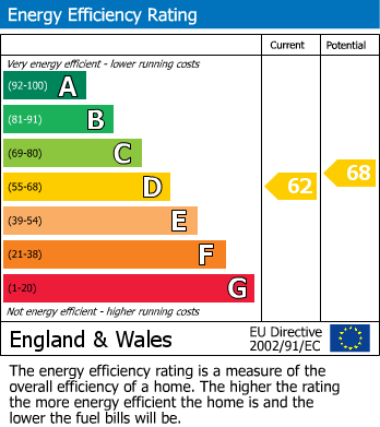 Energy Performance Certificate for Hawthorn Gardens, Worle Hillside, Weston-Super-Mare, Somerset