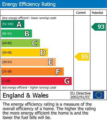 Energy Performance Certificate for The Barrows, Weston-Super-Mare, Somerset