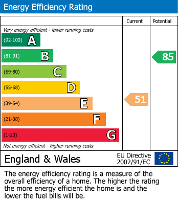 Energy Performance Certificate for Bleadon, Weston-Super-Mare, Somerset