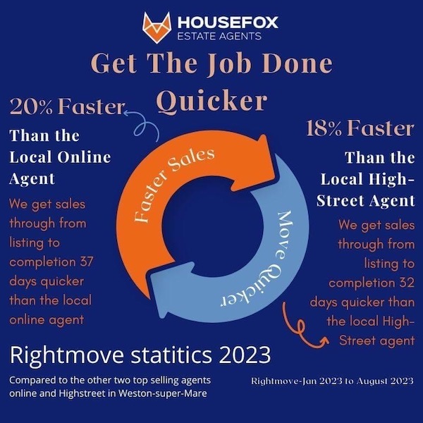 HouseFox Estate Agents: Leading the Way in Weston-super-Mare & Somerset